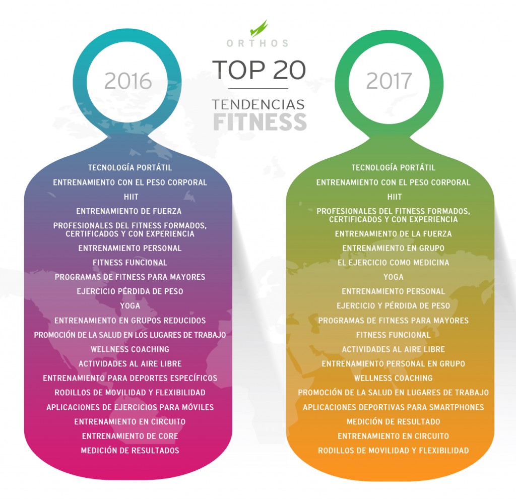 Enseñanza Orthos. Escuela de formación deportiva. Tendencias de la industria del fitness 2017 Enseñanza Orthos. Escuela de formación deportiva. Tendencias de la industria del fitness 2017