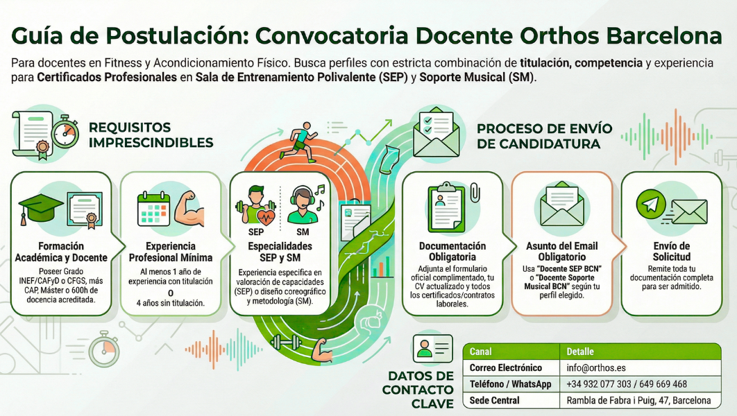 Guía-de-postulación-para-convocatoria-docente-Orthos-Barcelona-_SEP-y-Soporte-Musical_